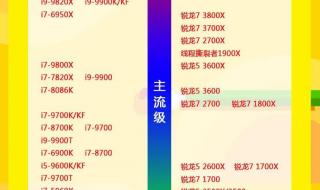 显卡性能天梯 显卡性能天梯