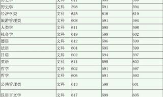 分数线什么时候出来 分数线什么时候出来